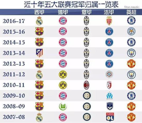 1戰勝西班
